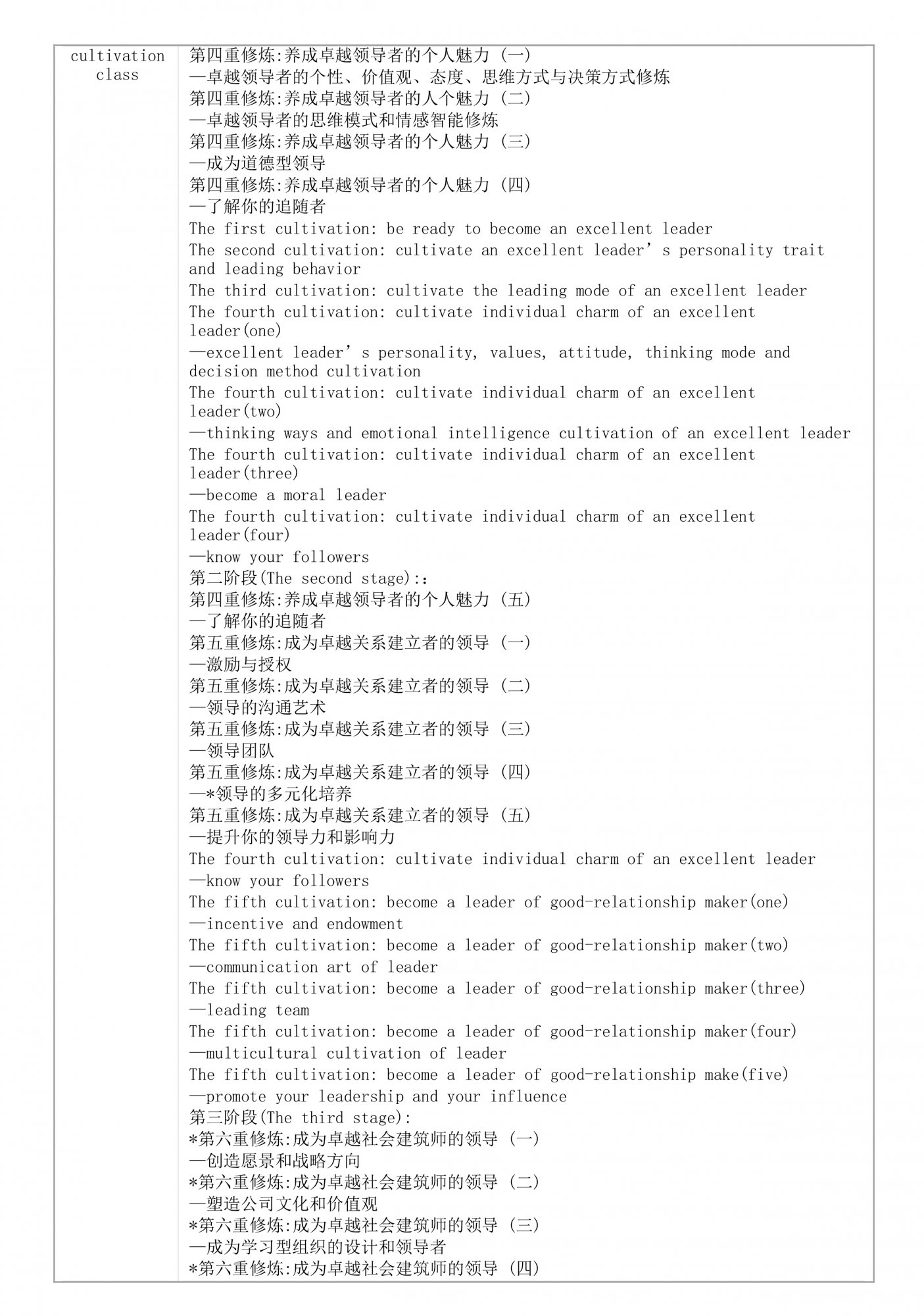 9a.人力资源培训-卓越领导力六重修炼(LDD-KCI)-2.jpg