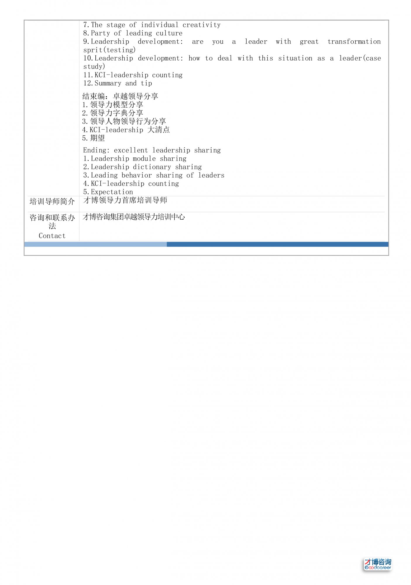 9a.人力资源培训-卓越领导力六重修炼(LDD-KCI)-11.jpg